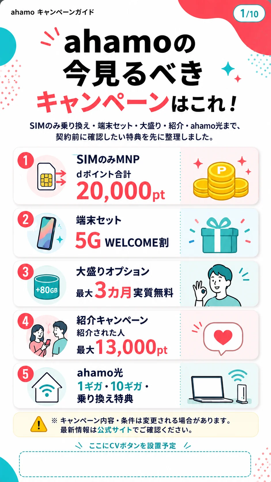 ahamoの今見るべきキャンペーンはこれ