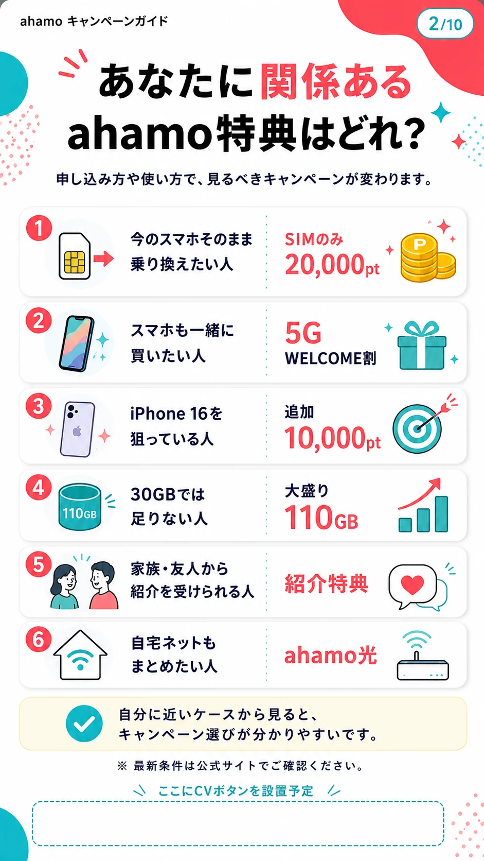 ahamo あなたに関係ある特典はどれ