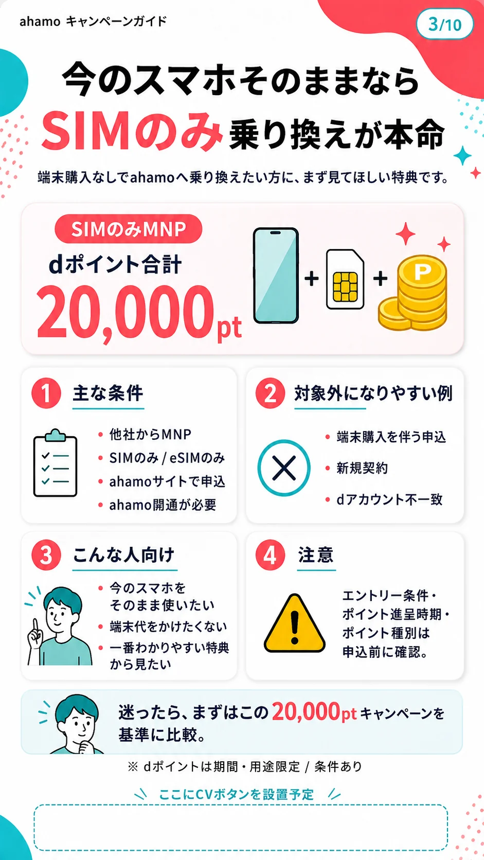 ahamo SIMのみ乗り換えキャンペーン
