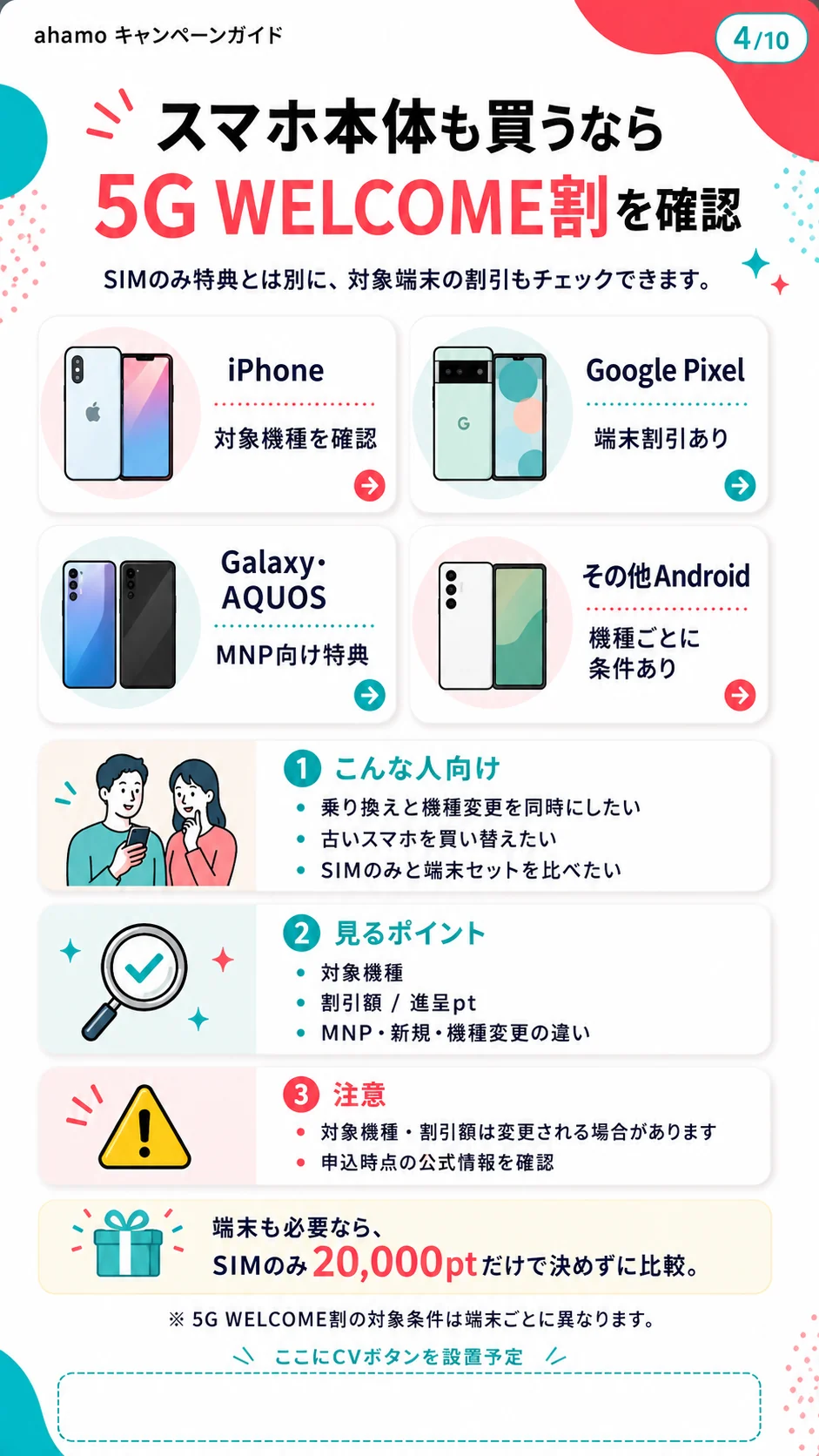 ahamo 5G WELCOME割