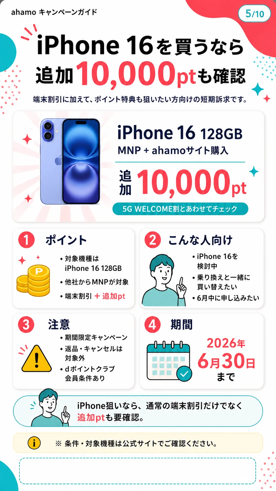 ahamo iPhone 16追加10,000ptキャンペーン