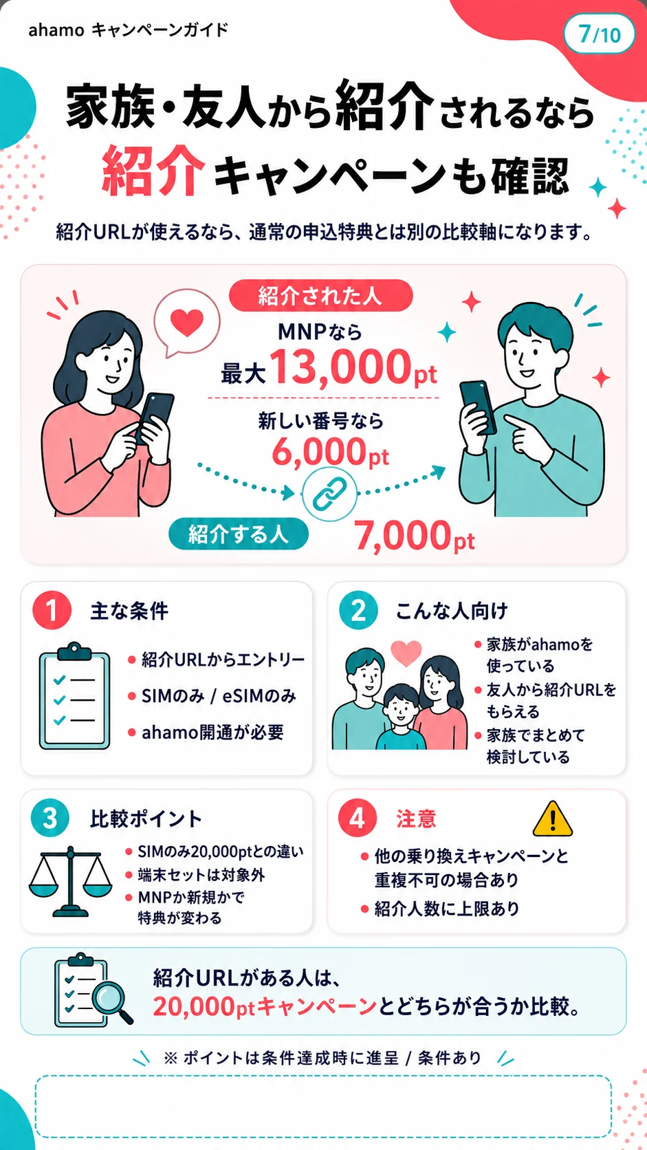 ahamo 紹介キャンペーン