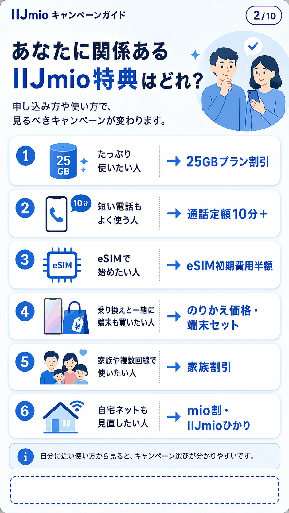 IIJmio あなたに関係ある特典はどれ
