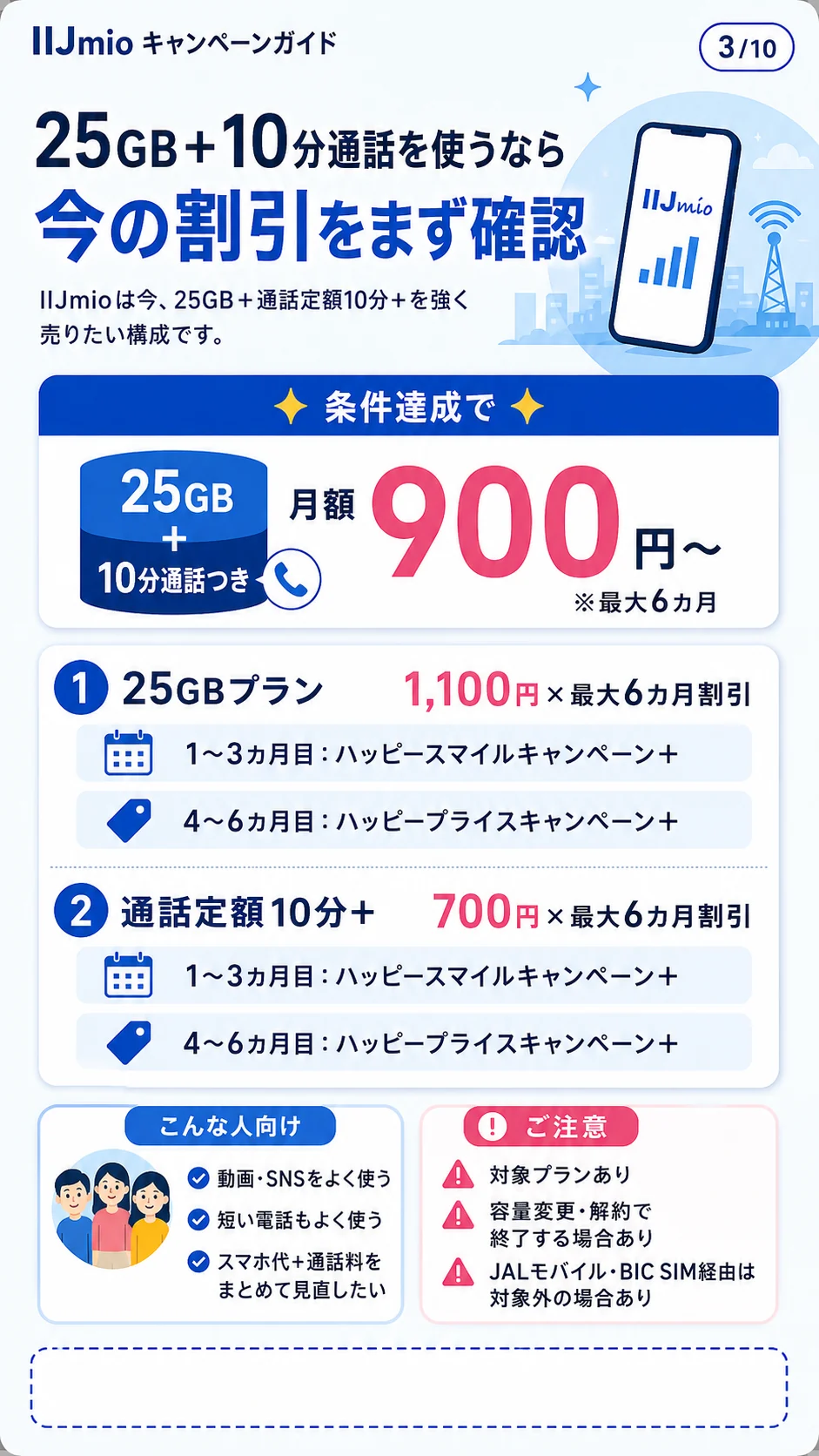 IIJmio 25GBと10分通話の割引