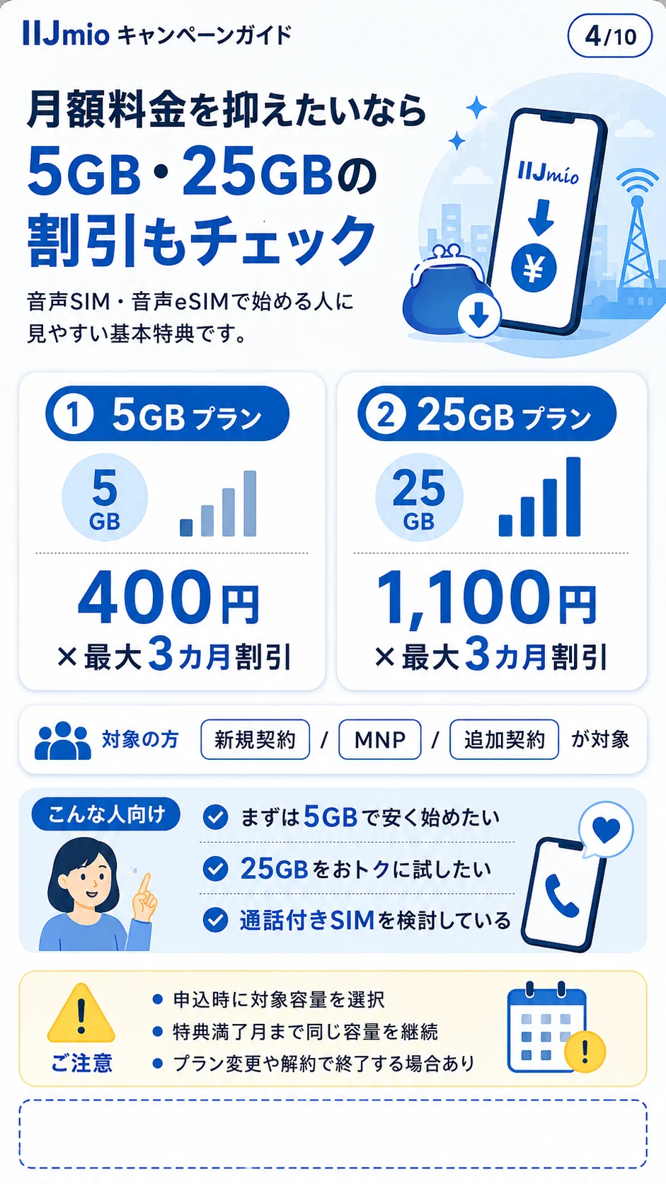 IIJmio 5GB・25GBプラン割引