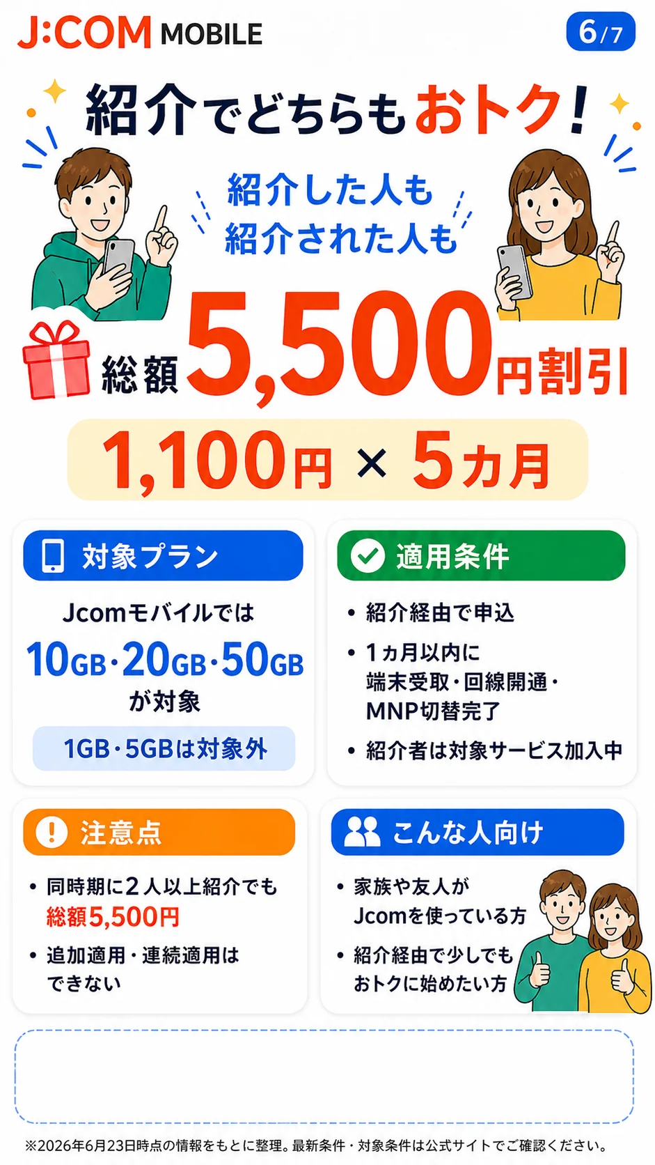 J:COM MOBILE お友達紹介特典