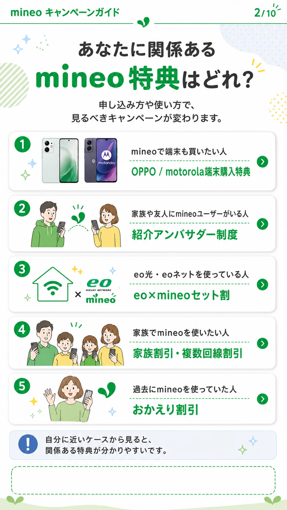 mineo あなたに関係ある特典はどれ
