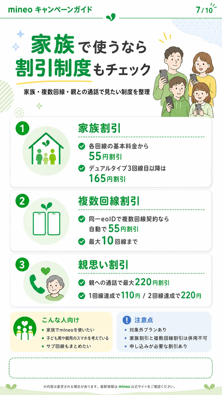 mineo 家族割引・複数回線割引・親思い割引