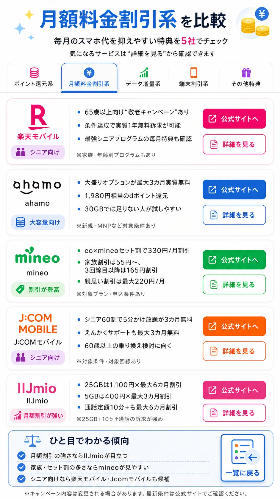 月額料金割引系キャンペーン比較