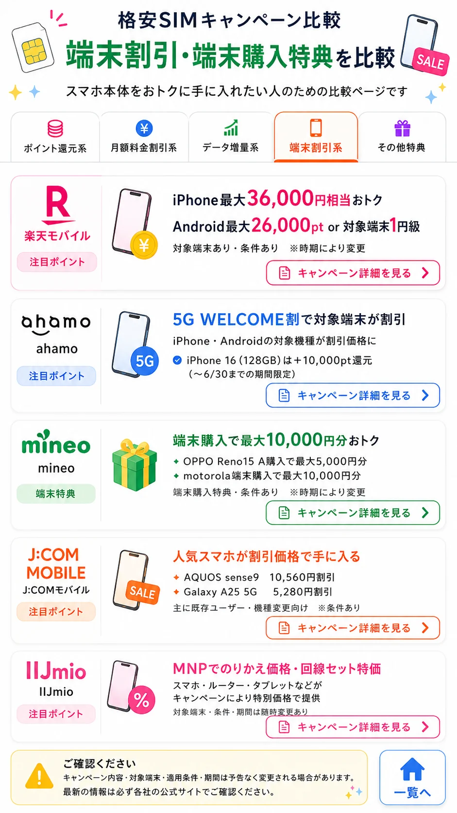 端末割引系キャンペーン比較