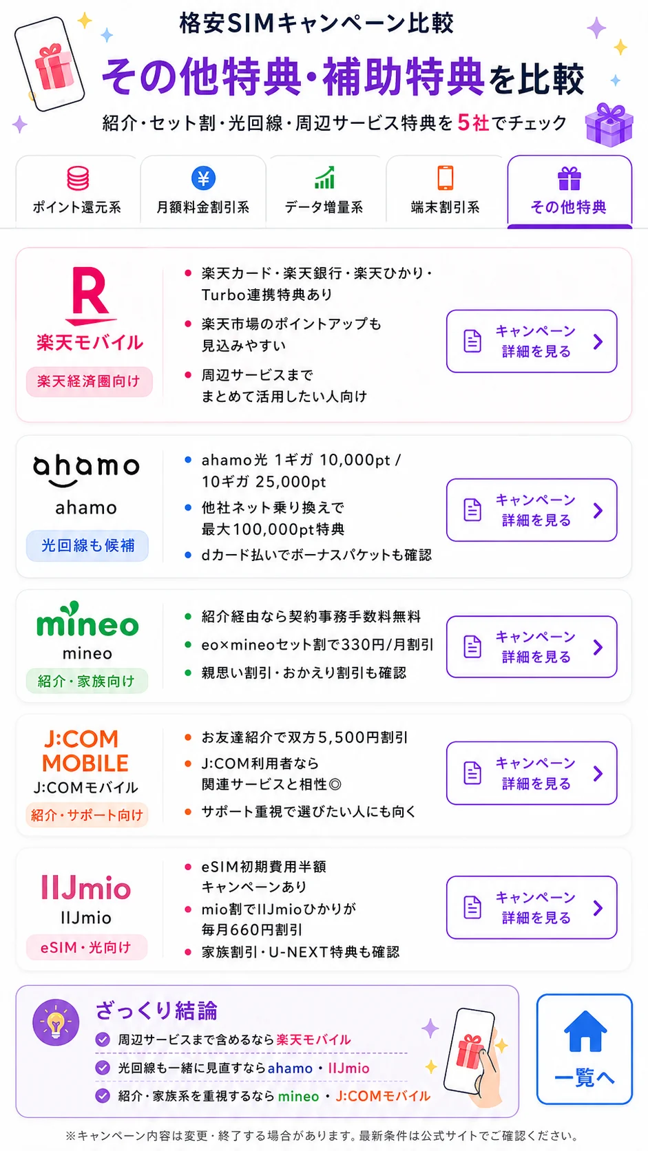 その他特典キャンペーン比較