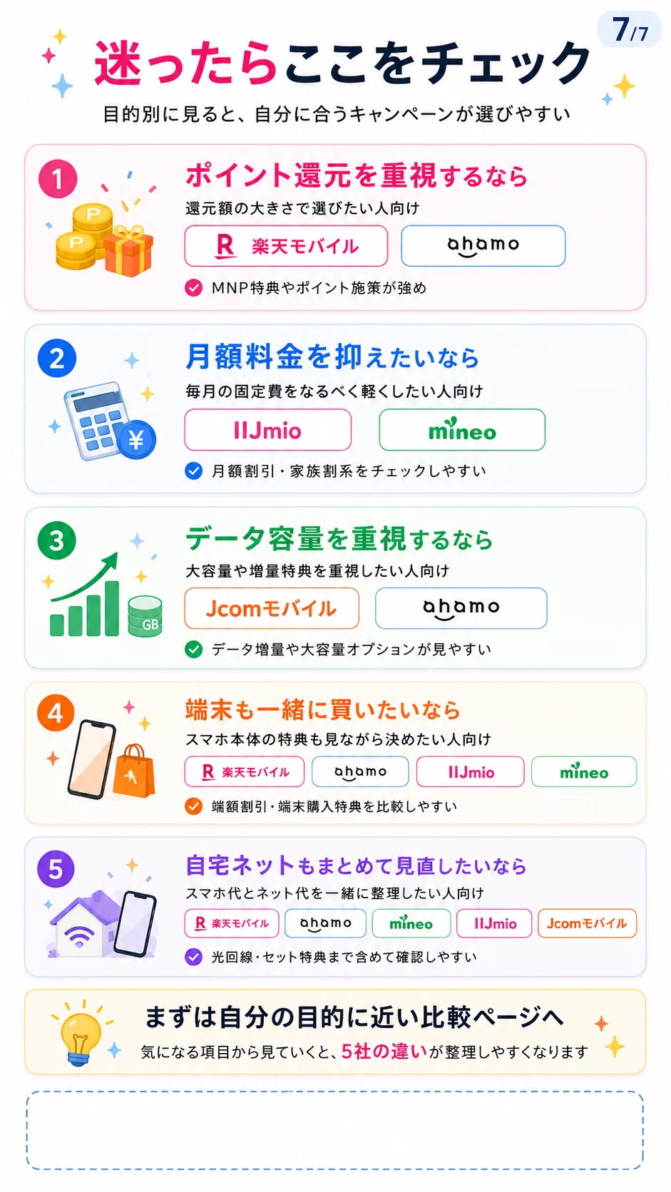 迷ったらここをチェック