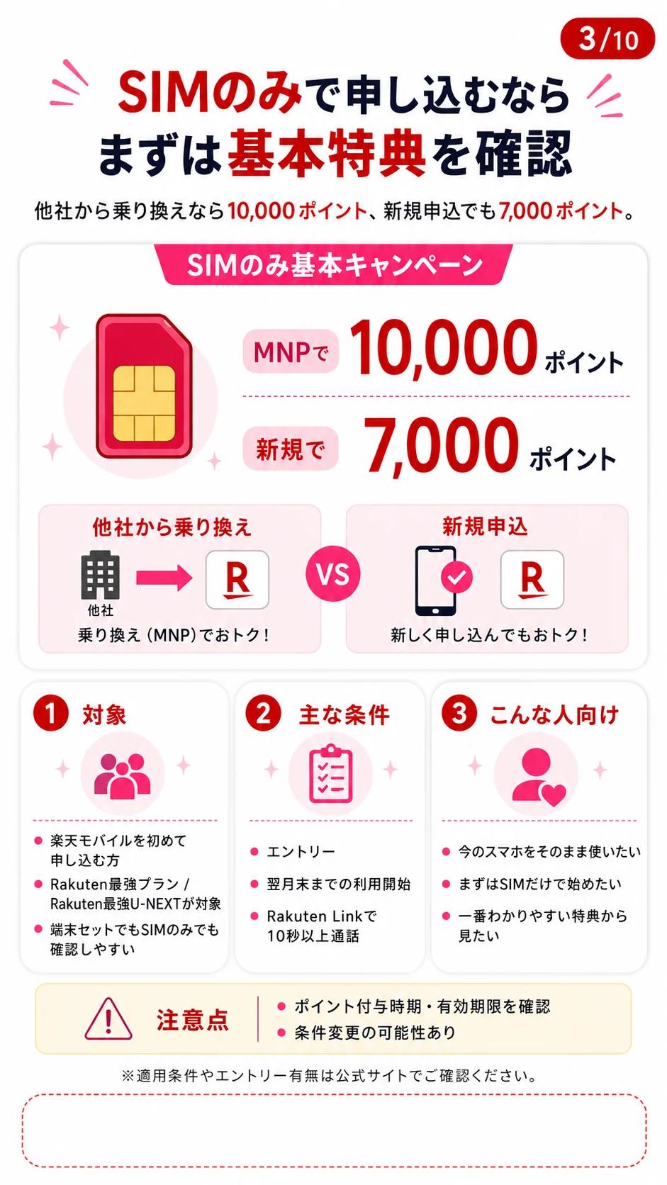楽天モバイル SIMのみ基本キャンペーン