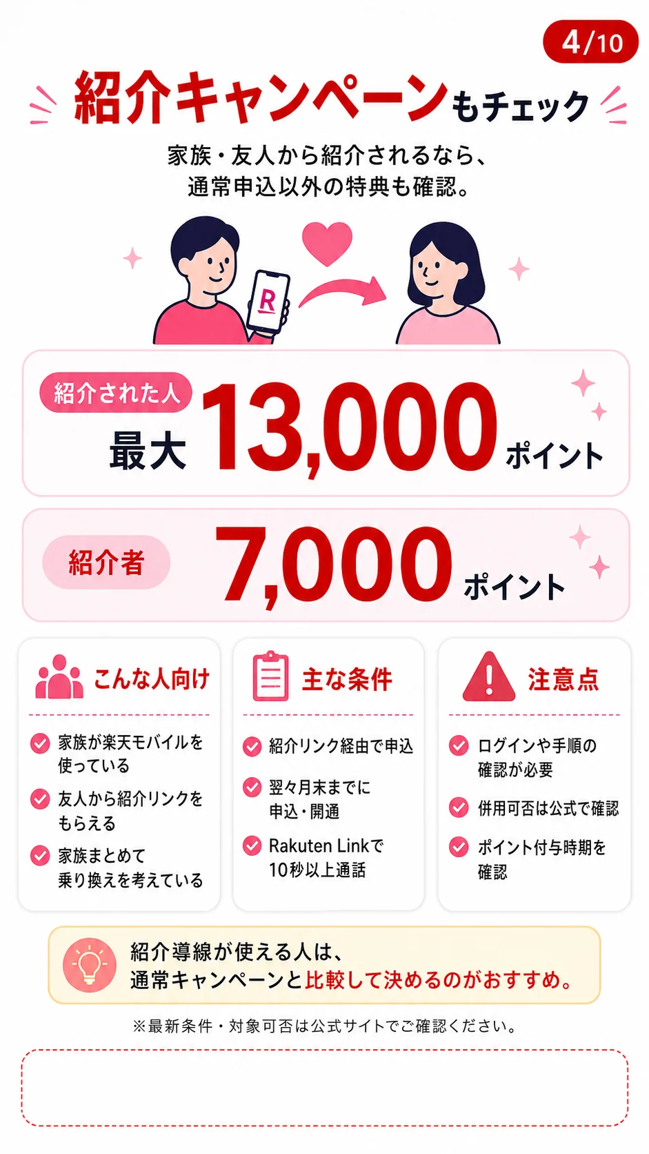 楽天モバイル 紹介キャンペーン